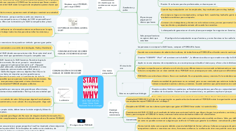 Mind Map: Libro: Start with why Autor: Simon Sinek Realizado: Nicolas Vanegas