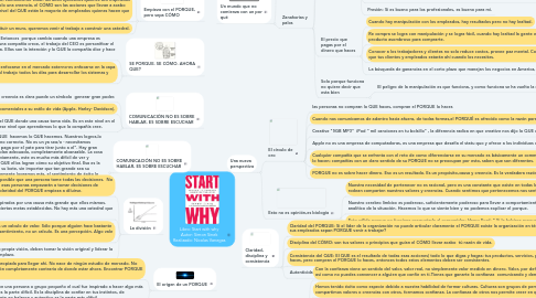 Mind Map: Libro: Start with why Autor: Simon Sinek Realizado: Nicolas Vanegas