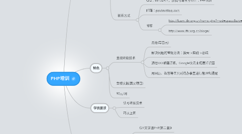 Mind Map: PHP培训