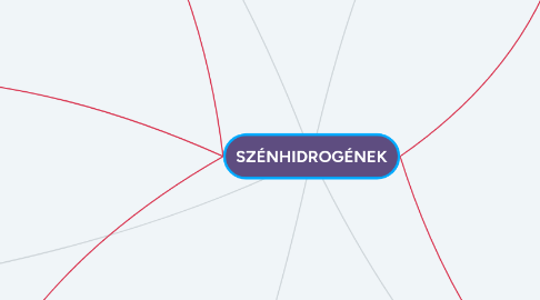 Mind Map: SZÉNHIDROGÉNEK