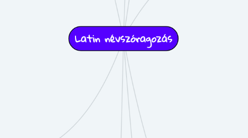 Mind Map: Latin névszóragozás