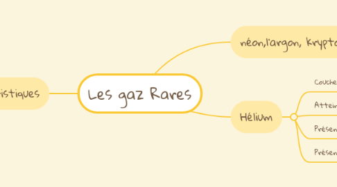 Mind Map: Les gaz Rares