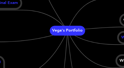 Mind Map: Vega's Portfolio