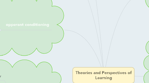 Mind Map: Theories and Perspectives of Learning