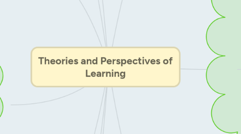 Mind Map: Theories and Perspectives of Learning