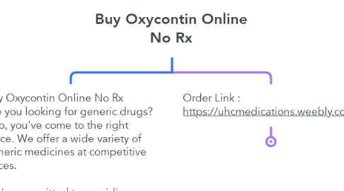 Mind Map: Buy Oxycontin Online No Rx