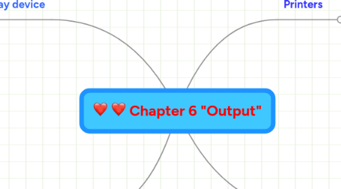 Mind Map: Chapter 6 "Output"