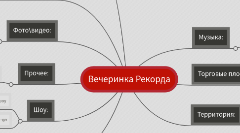 Mind Map: Вечеринка Рекорда