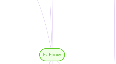 Mind Map: Ez Epoxy