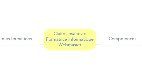 Mind Map: Claire Jovanovic Formatrice informatique Webmaster