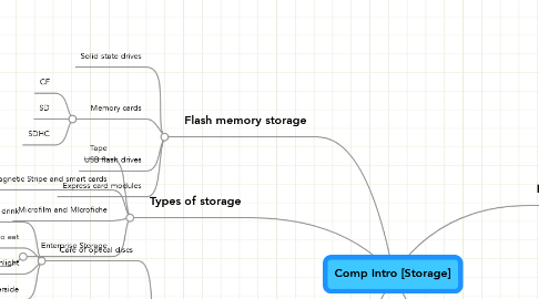 Mind Map: Comp Intro [Storage]