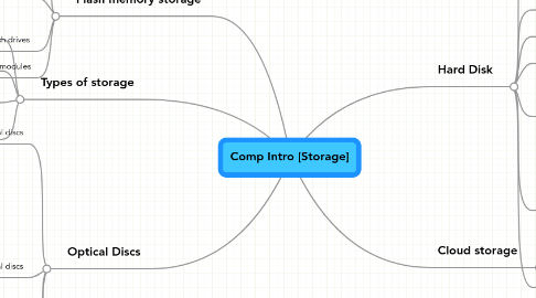 Mind Map: Comp Intro [Storage]