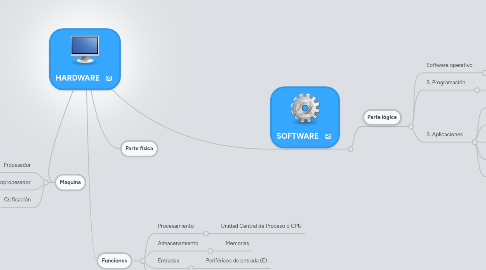 Mind Map: HARDWARE