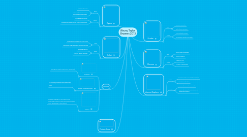 Mind Map: Wacey Taylor Browers 2013