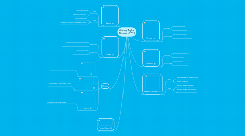 Mind Map: Wacey Taylor  Browers 2013