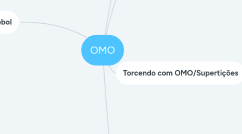 Mind Map: OMO