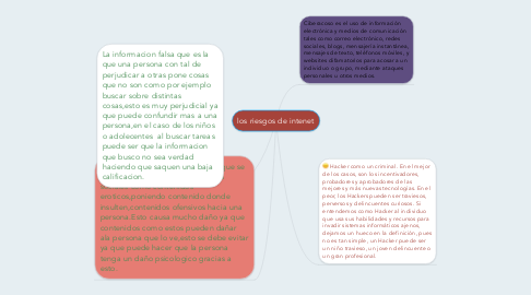 Mind Map: los riesgos de intenet