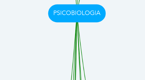 Mind Map: PSICOBIOLOGIA