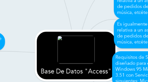 Mind Map: Base De Datos "Access"