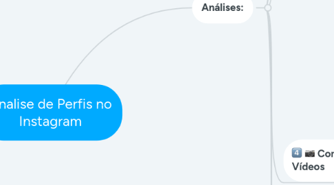 Mind Map: Analise de Perfis no Instagram