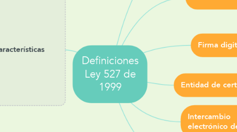 Mind Map: Definiciones Ley 527 de 1999