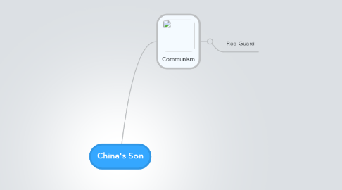 Mind Map: China's Son