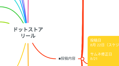 Mind Map: ドットストア リール