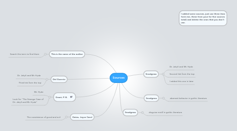 Mind Map: Sources