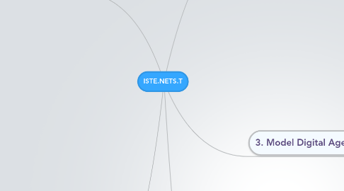 Mind Map: ISTE.NETS.T