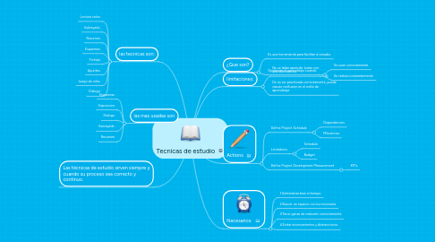 Mind Map: Tecnicas de estudio