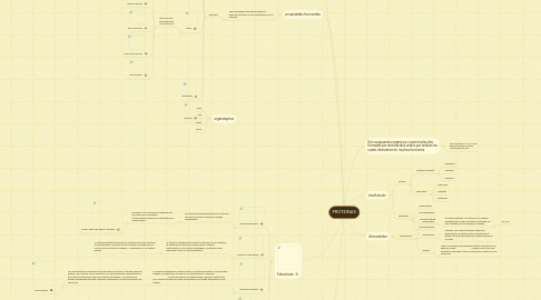 Mind Map: PROTEINAS