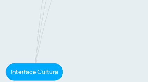 Mind Map: Interface Culture