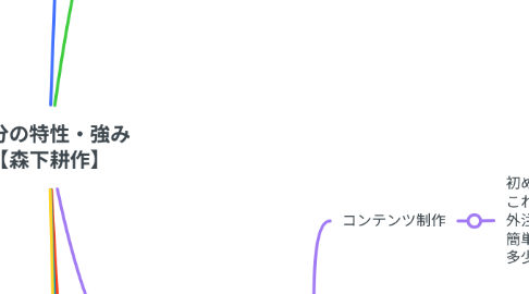 Mind Map: 自分の特性・強み 【森下耕作】