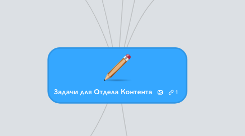 Mind Map: Задачи для Отдела Контента