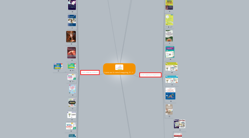 Mind Map: Livres sur le mind mapping