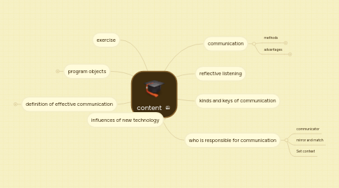 Mind Map: content