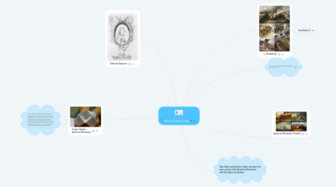 Mind Map: American Revolution