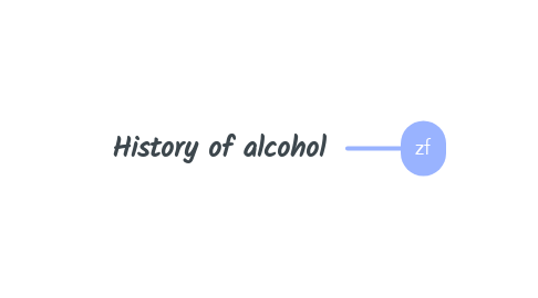 Mind Map: History of alcohol