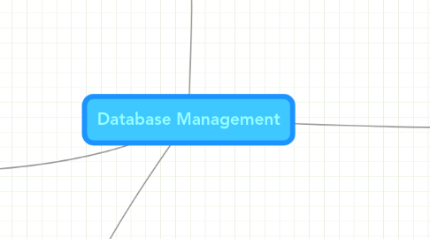 Mind Map: Database Management