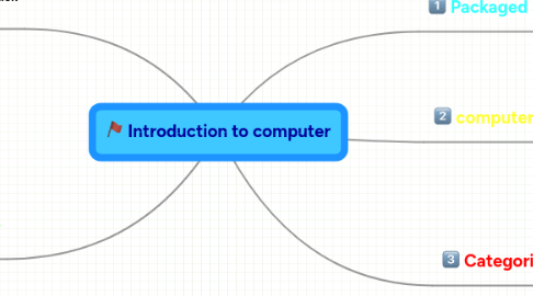 Mind Map: Introduction to computer