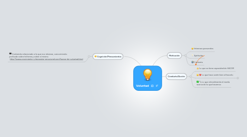 Mind Map: Voluntad