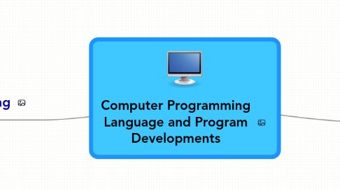 Mind Map: Computer Programming Language and Program Developments