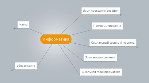 Mind Map: Информатика