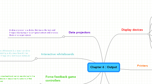 Mind Map: Chapter 6 : Output