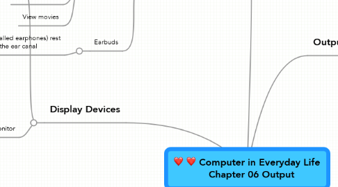 Mind Map: Computer in Everyday Life    Chapter 06 Output