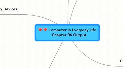 Mind Map: Computer in Everyday Life Chapter 06 Output