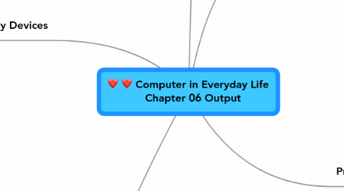 Mind Map: Computer in Everyday Life    Chapter 06 Output