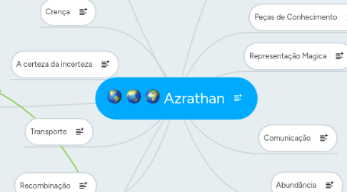 Mind Map: Azrathan