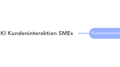 Mind Map: KI Kundeninteraktion SMEs