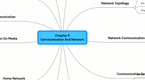 Mind Map: Chapter 9 Communication And Network